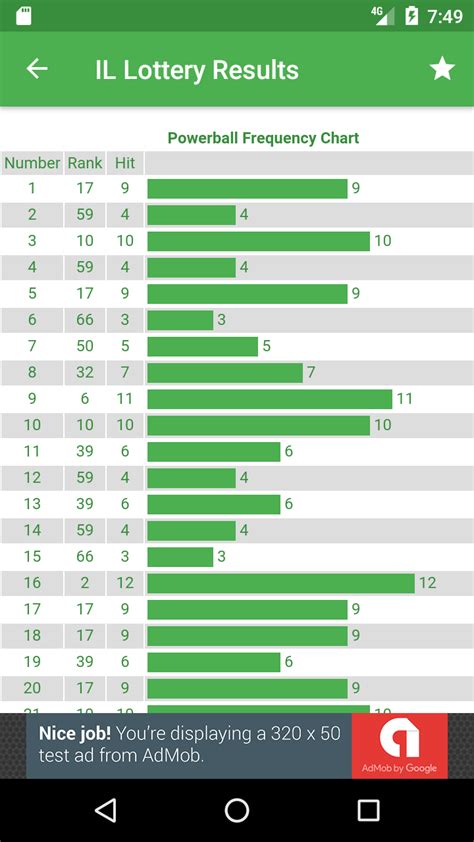 Powerball Frequency .